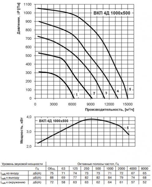 ВКП 4Д 1000х500